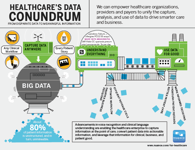 Health Big Data Infographic