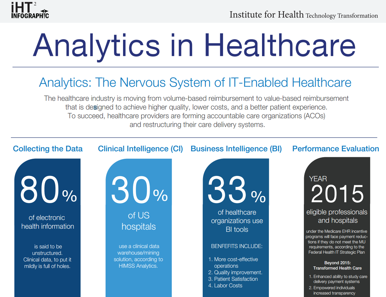 14 Health Care Business Intelligence Infographic Images ...