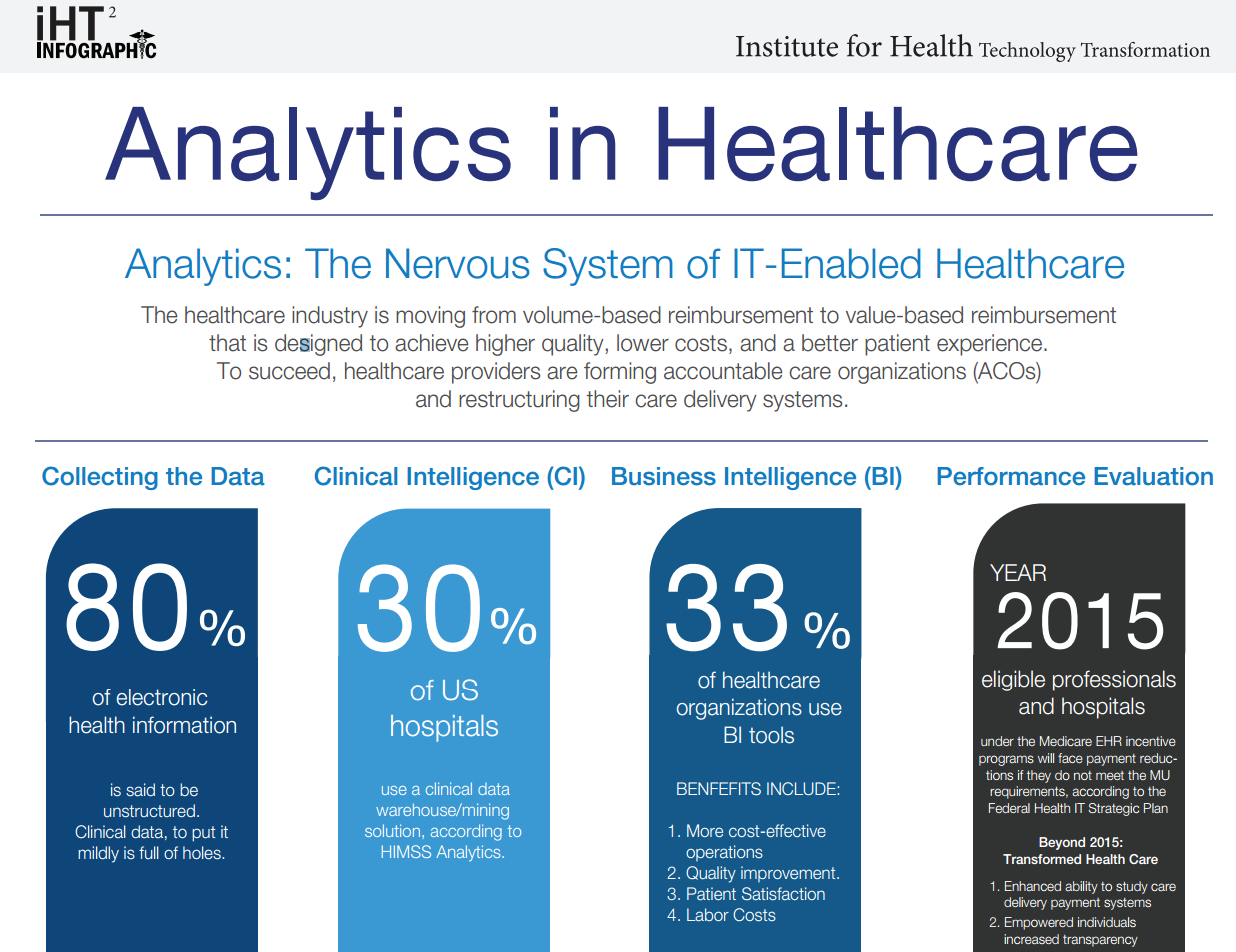 Health Care Analytics Infographic