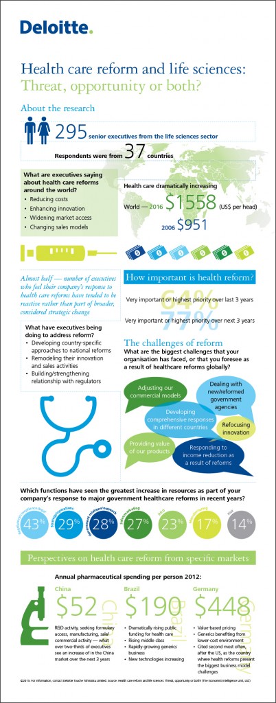 Health Care Reform Infographic