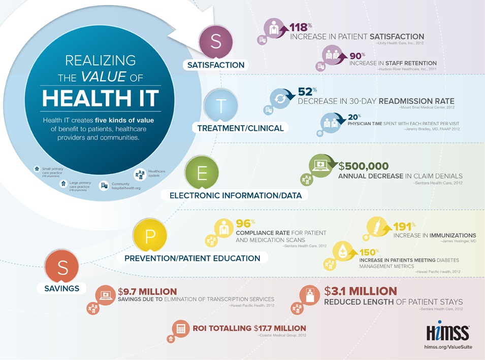 Health Information Infographic