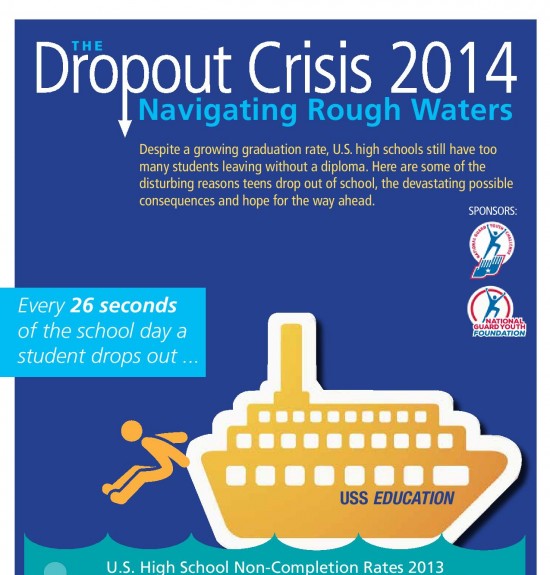 High School Drop Out Infographic High School Drop Out Infographic
