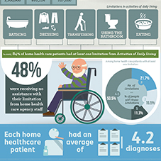 Home Health Care Infographic