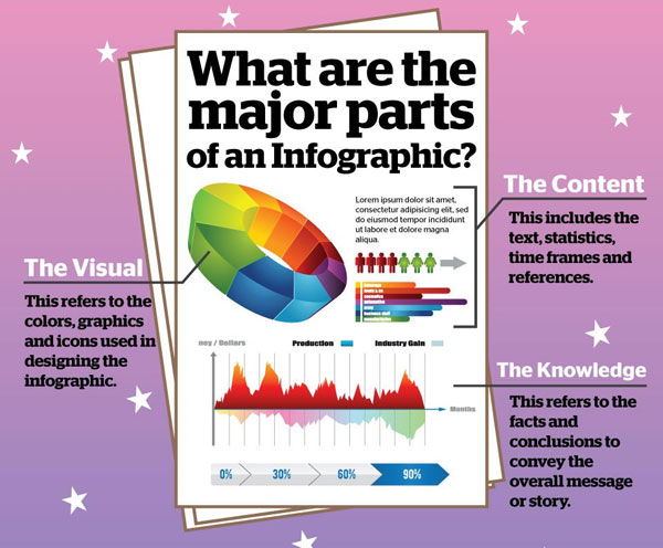 How to Create Infographics