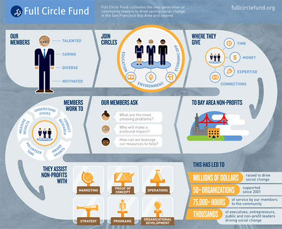 How to Make Great Infographic