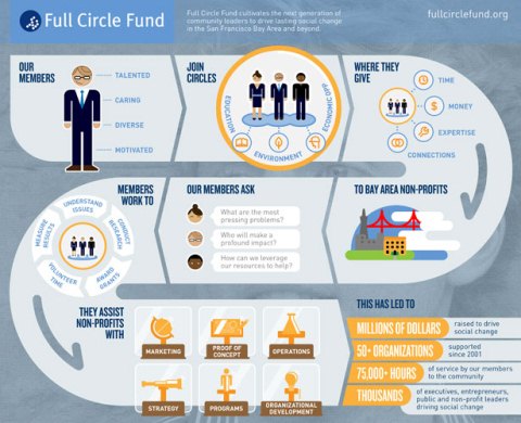 How to Make Great Infographic