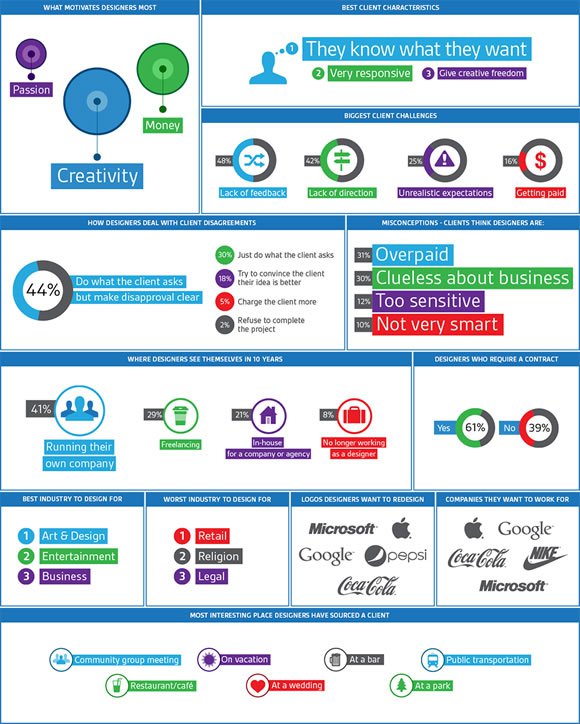 Info Graphic Designer