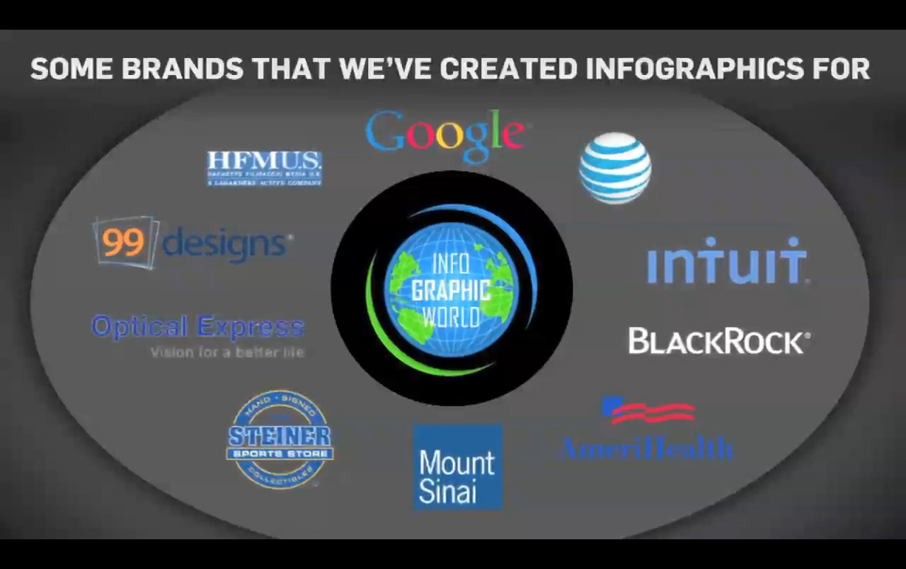 Infographic Animation