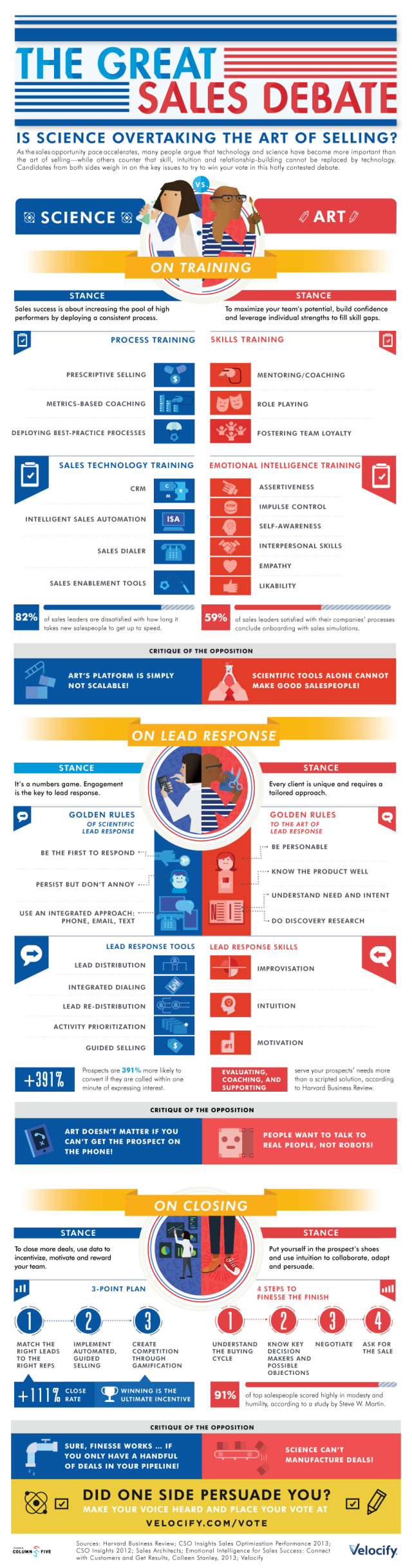 Infographic Business Sales