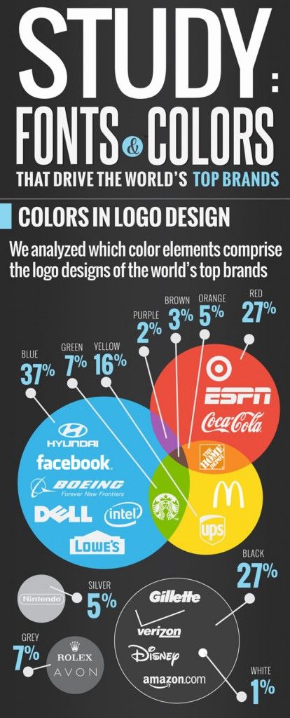 Infographic Color Logo Design