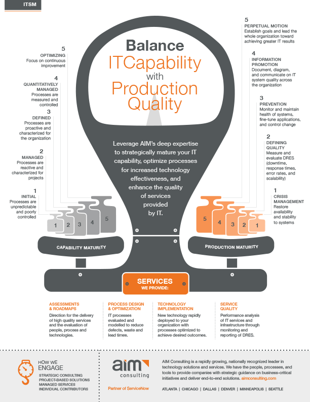 Infographic Consulting Management Infographic Consulting Management