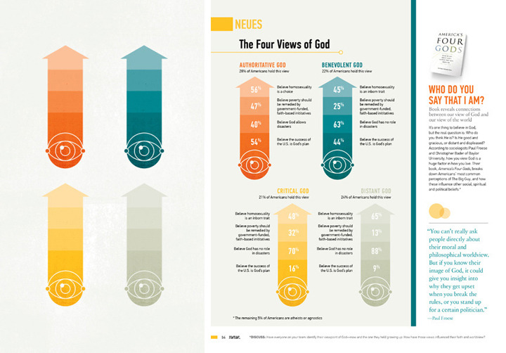 Infographic Design Inspiration