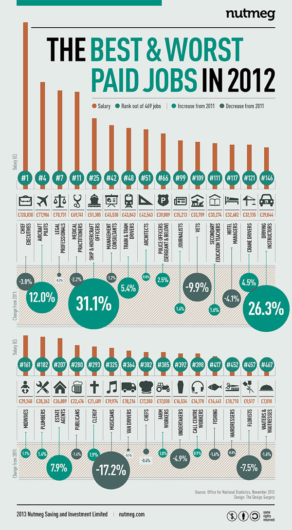 Infographic Design Inspiration