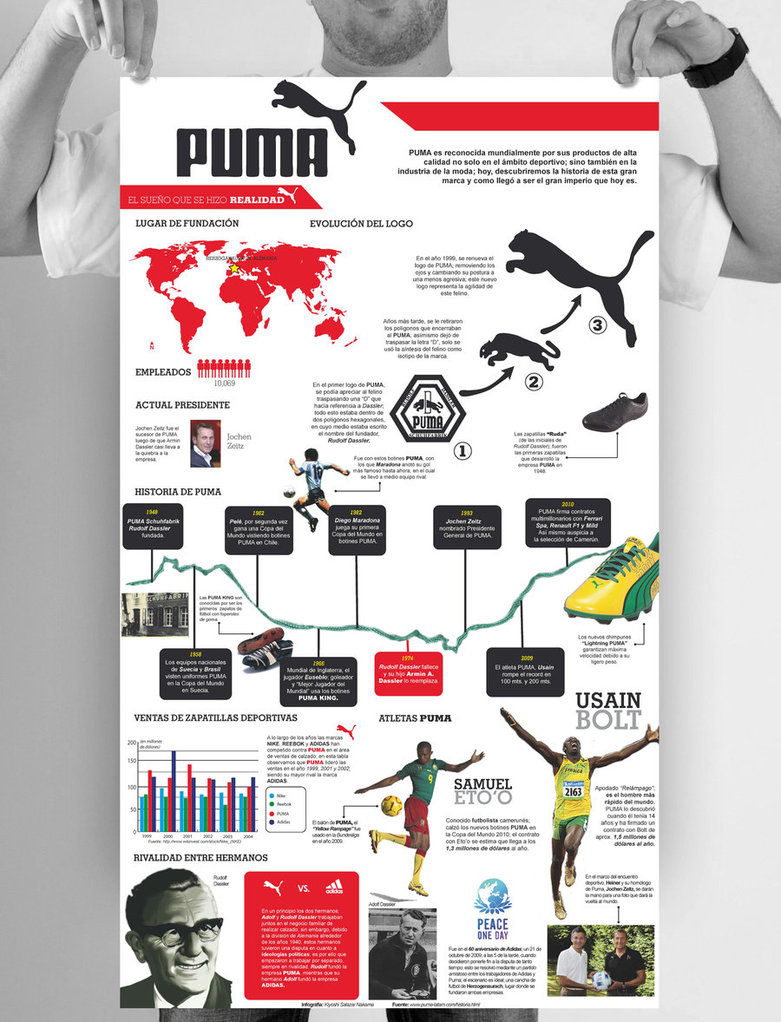 Infographic Design Inspiration Infographic Design Inspiration