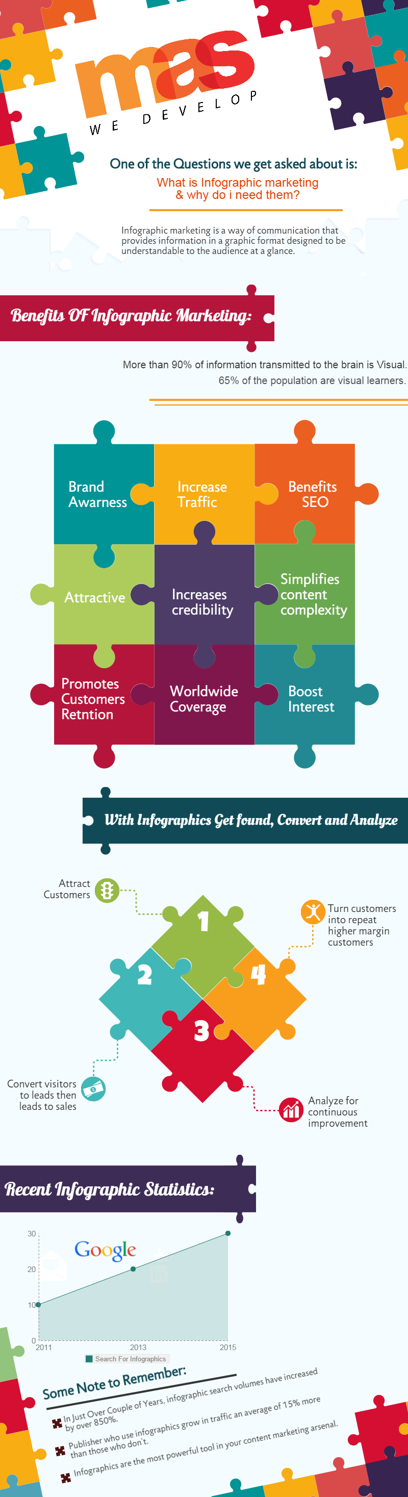 Infographic Design Marketing