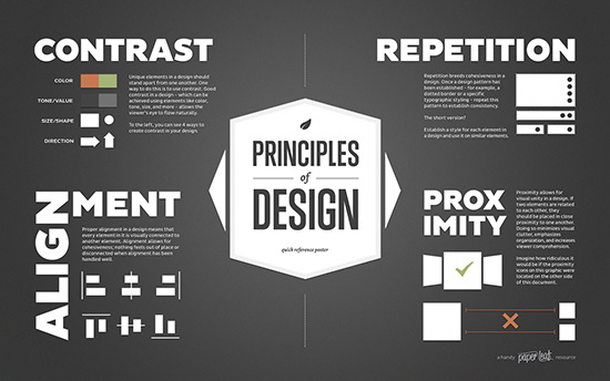 14 Infographic Graphic Design Principles Images