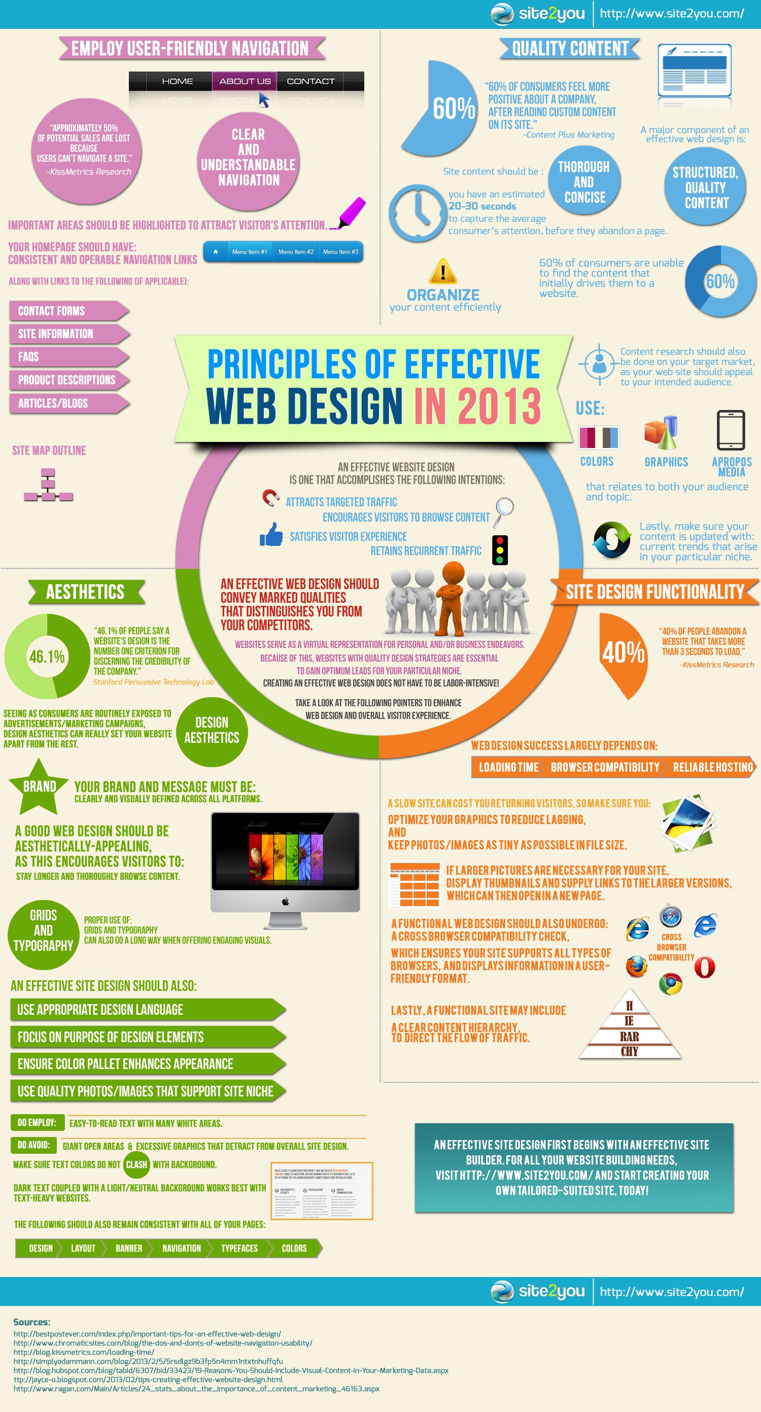 Infographic Design Principles