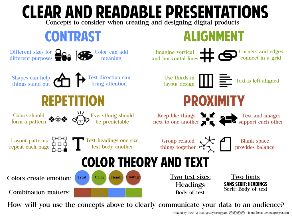 Infographic Design Principles