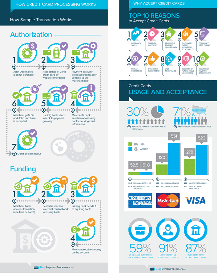 Infographic Design Service