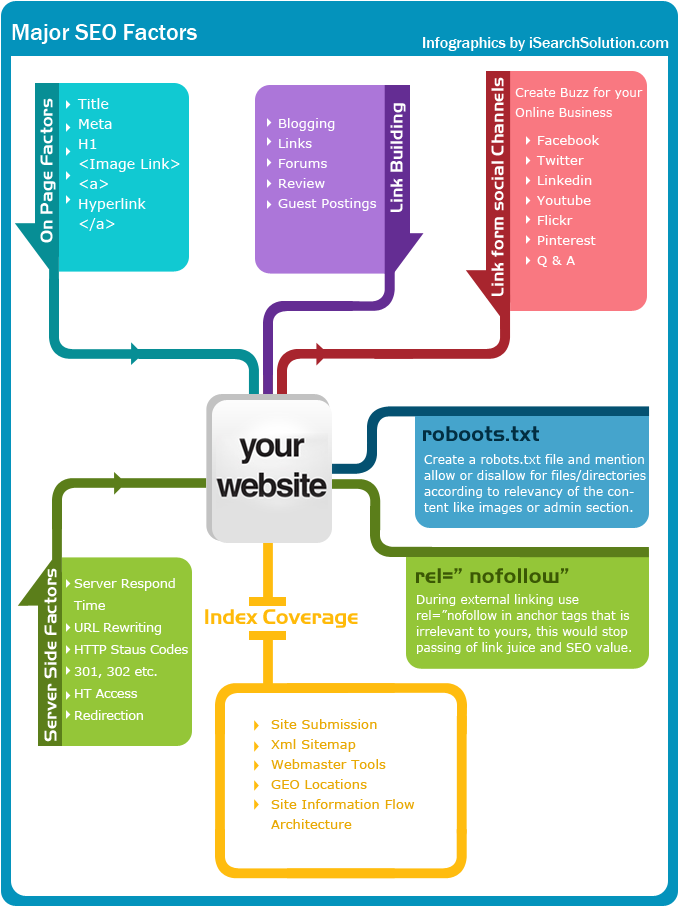 11 Infographic Process Visibility Images