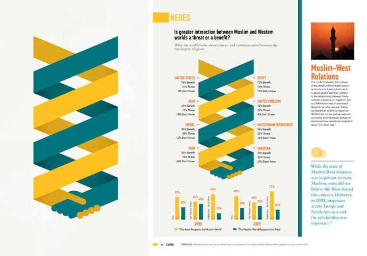 Infographic Design