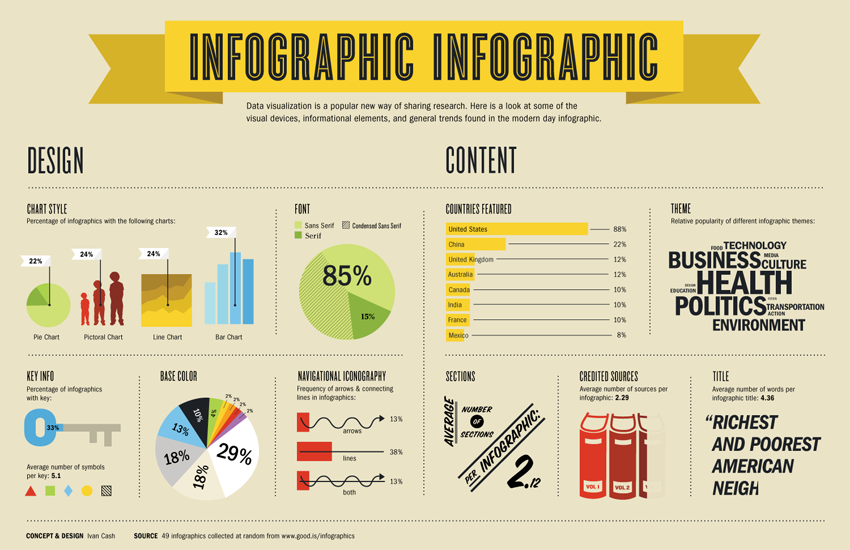 Infographic Design