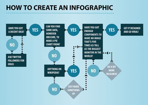 Infographic Flow Chart