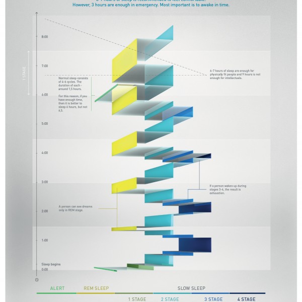 Infographic Good Morning