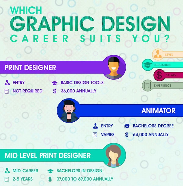 Infographic Graphic Design Career