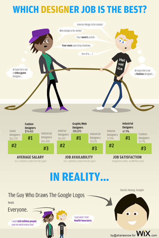 Infographic Graphic Design Jobs Infographic Graphic Design Jobs