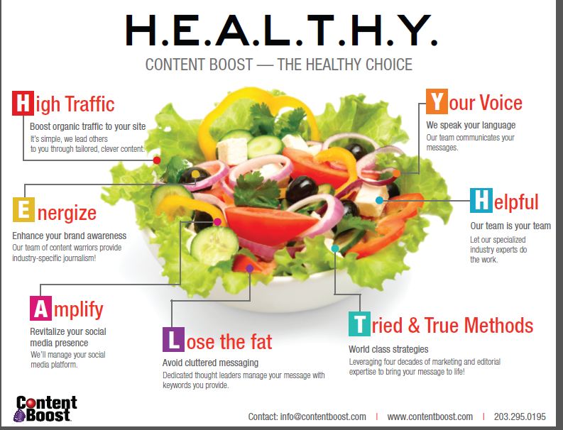 Infographic Healthy Salad