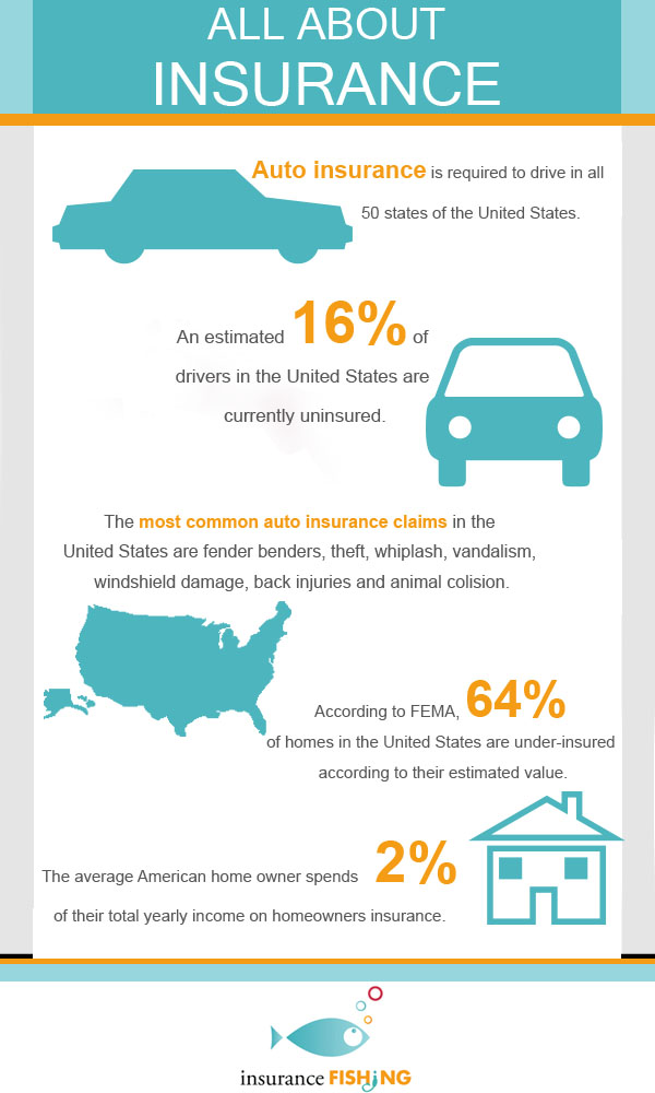 Infographic Maker Online