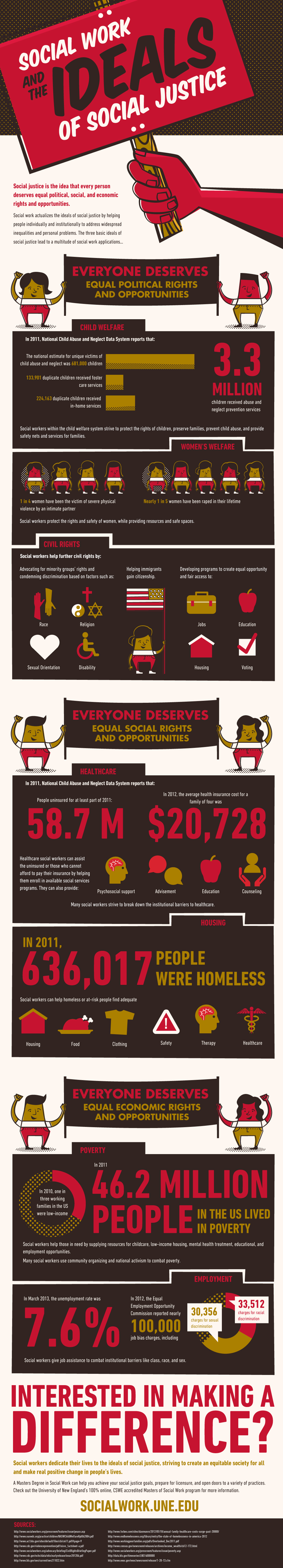 8 Infographic Design Social Welfare Images