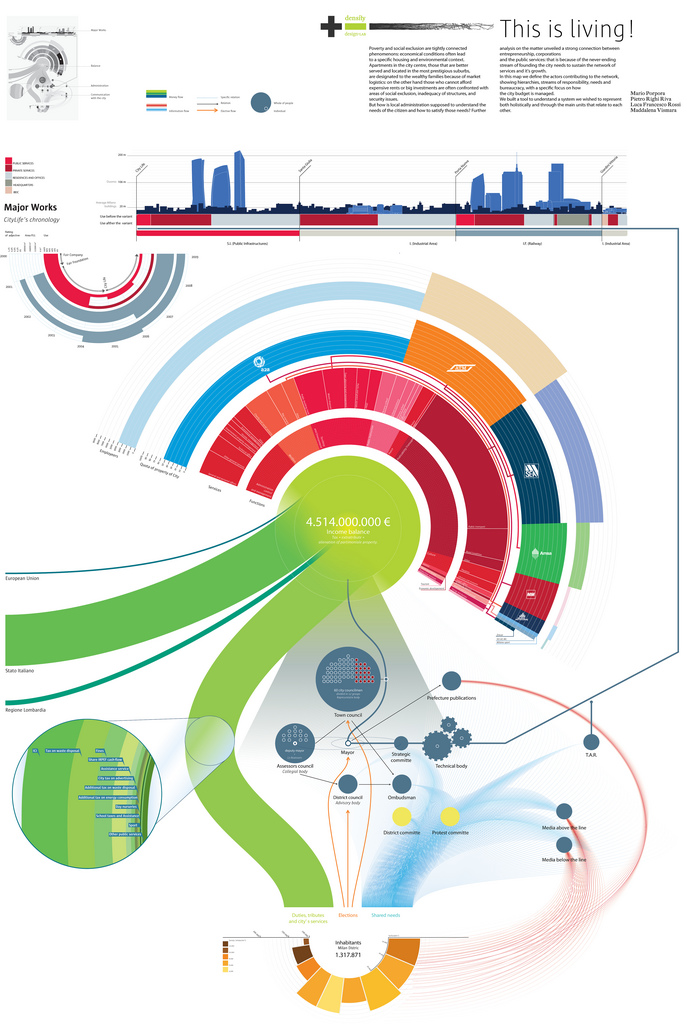 Infographics Data Visualization