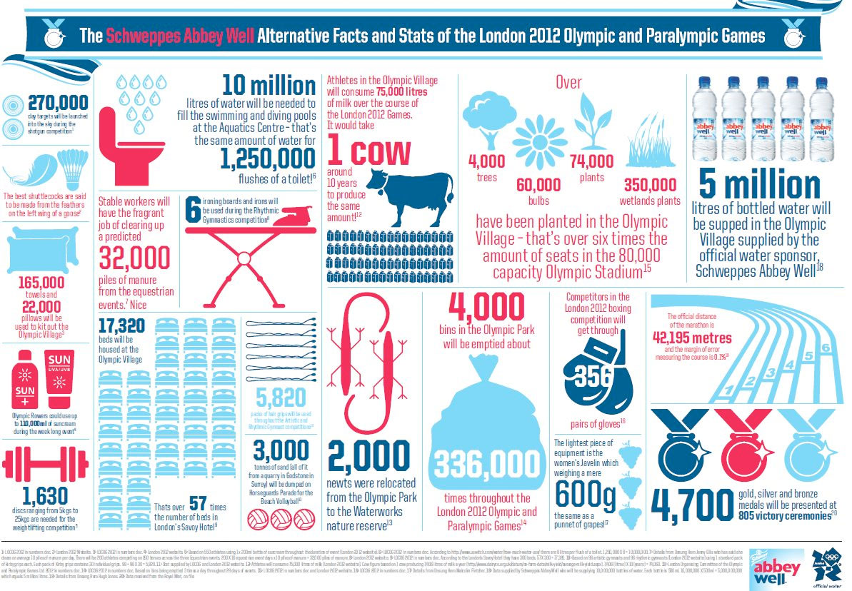 Infographics Design Examples Infographics Design Examples