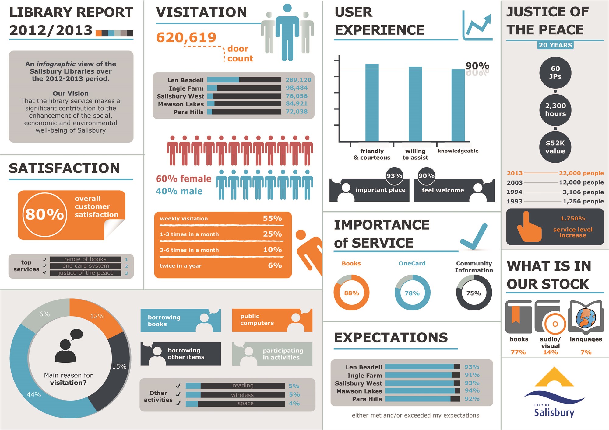 infographic examples