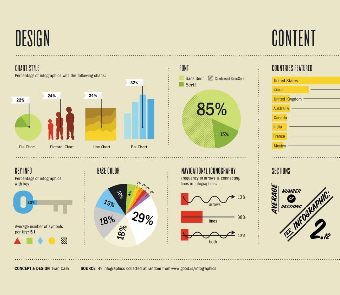 Infographics Examples