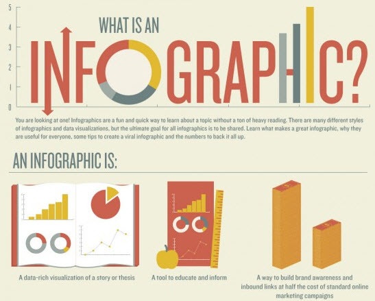 Infographics PowerPoint Ideas