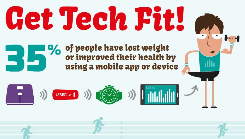 Interactive Infographic Examples Interactive Infographic Examples