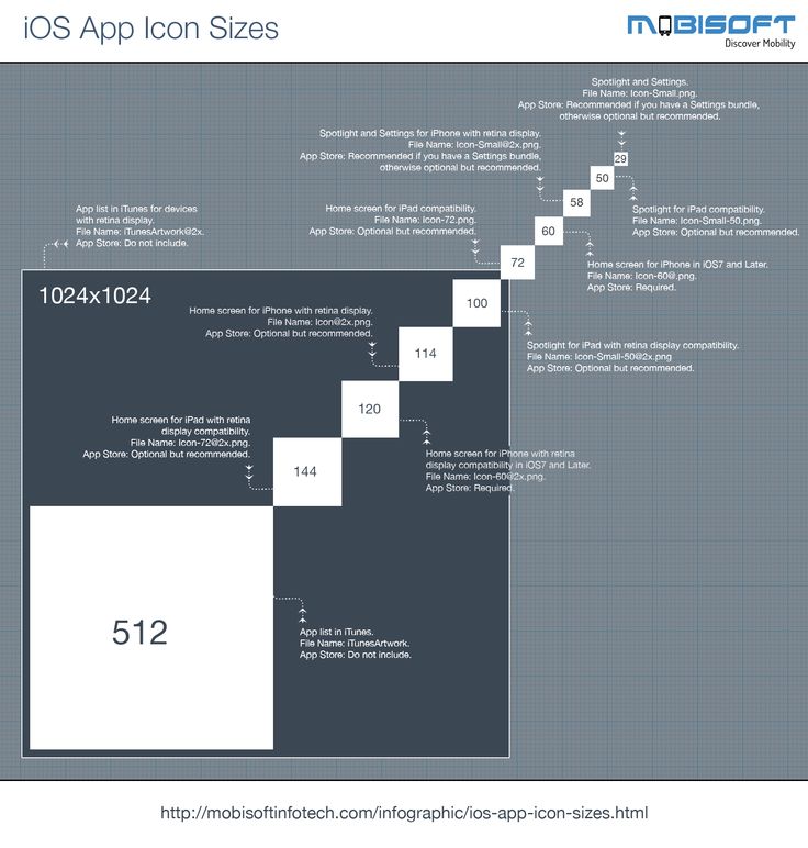 iOS Icon Sizes