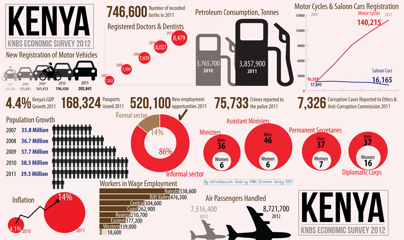 Kenya Infographic