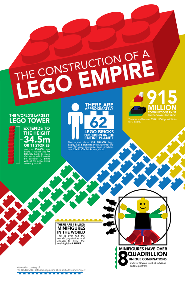 LEGO Infographic