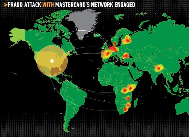 MasterCard Net Safety