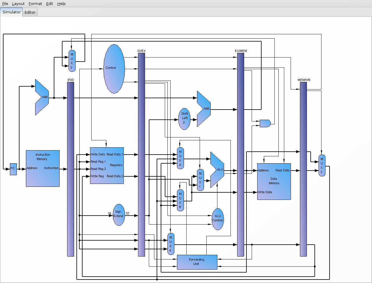 MIPS Architecture Data Path MIPS Architecture Data Path