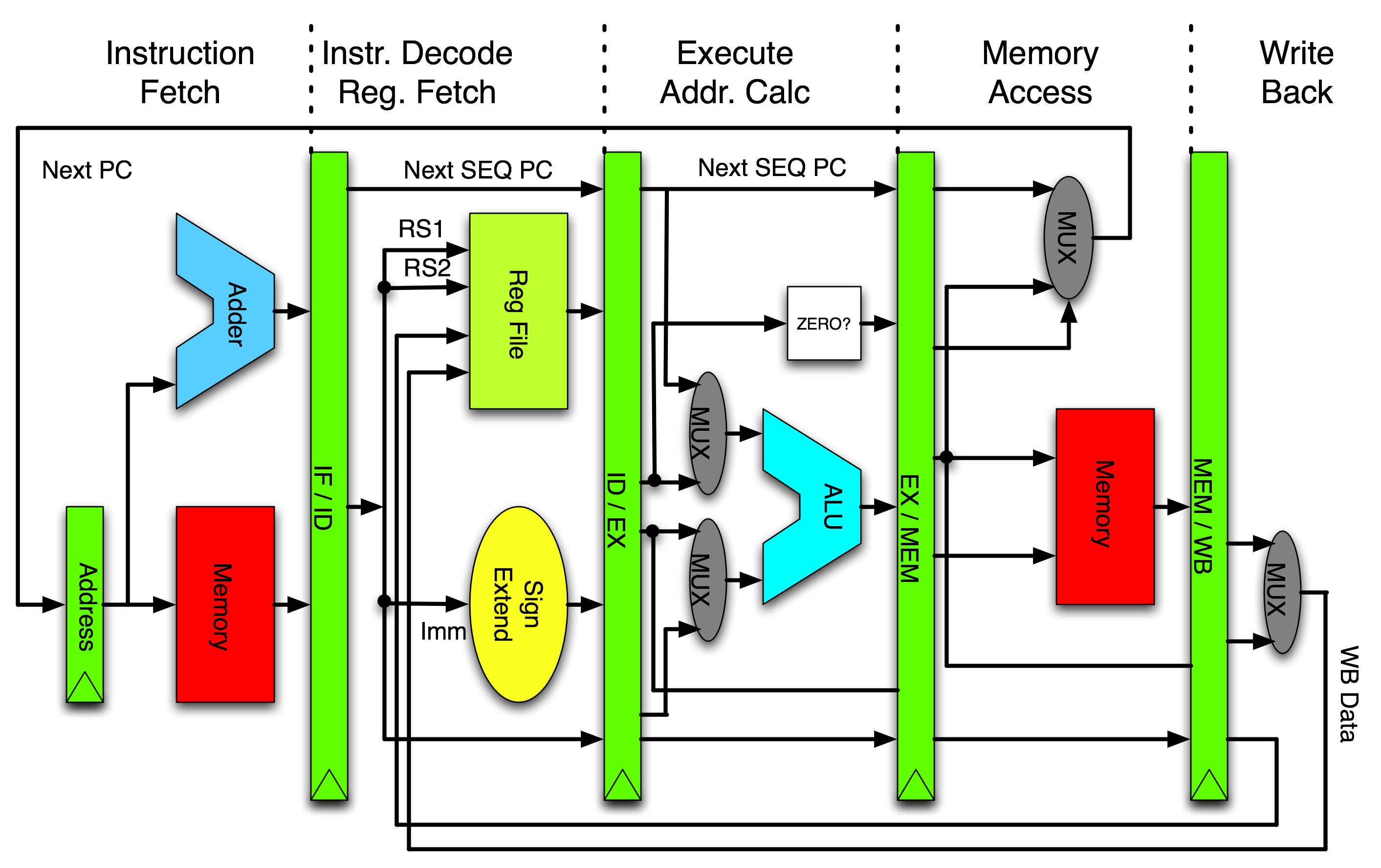 10 MIPS Vector Architecture Images