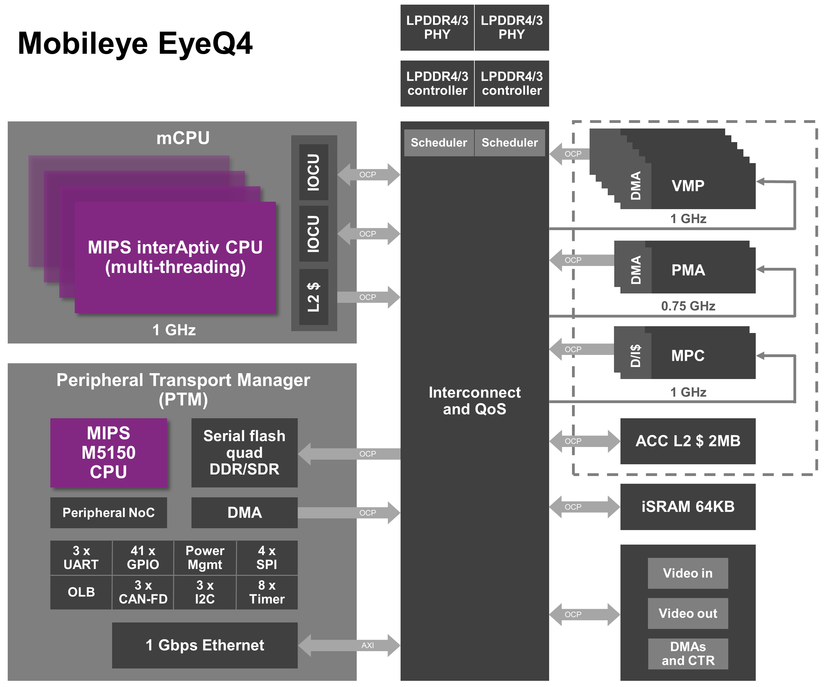 Ibm Mainframe Mips Chart