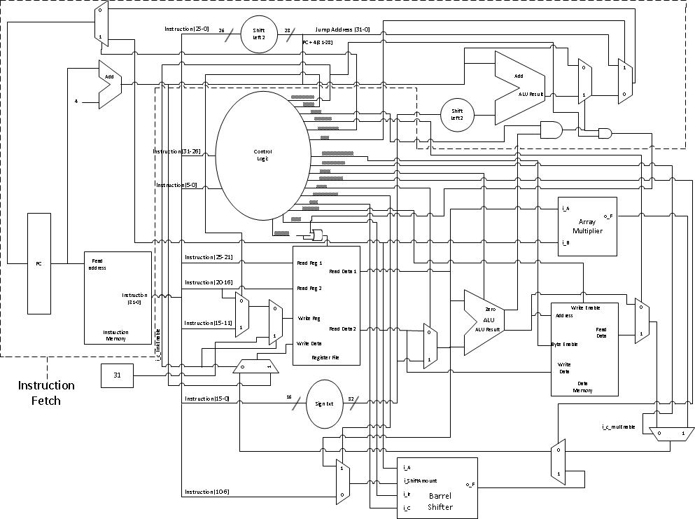 MIPS Single Cycle Processor MIPS Single Cycle Processor