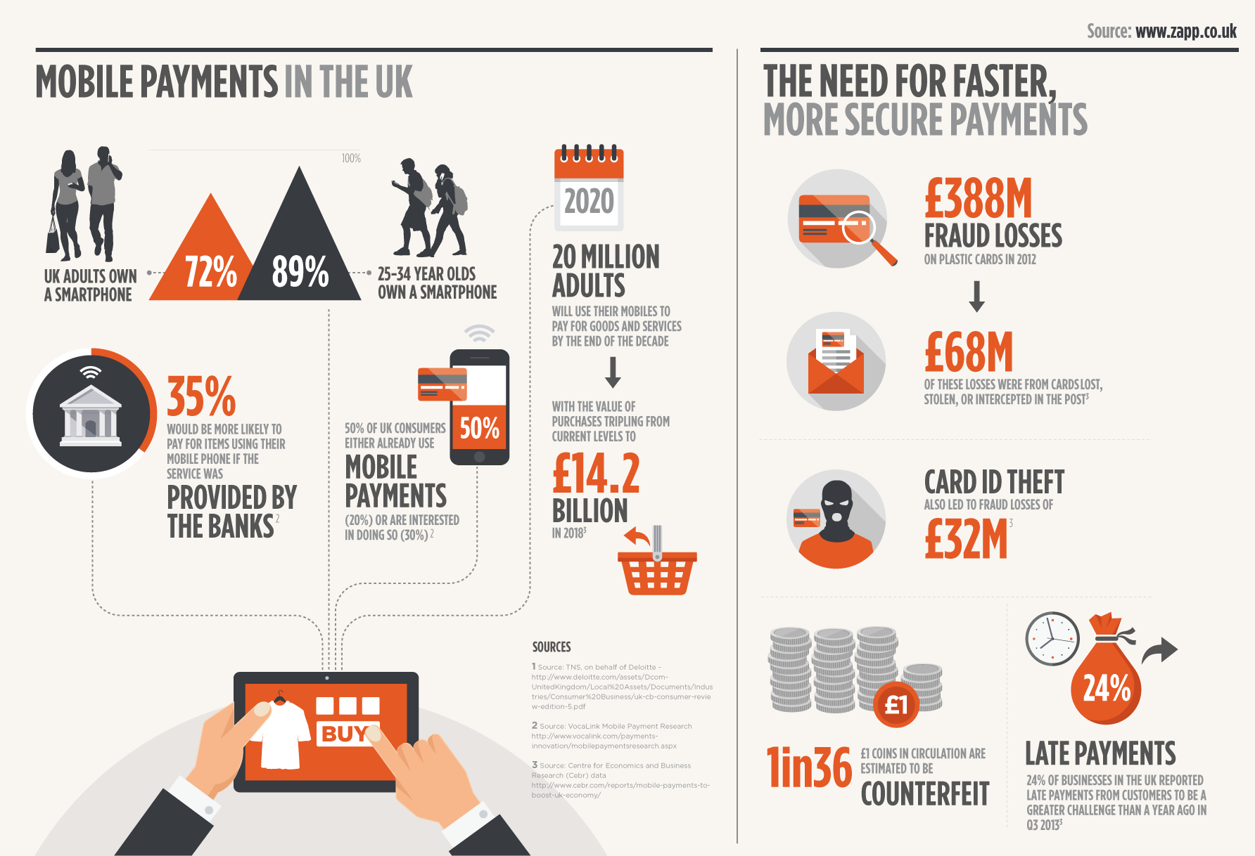 Mobile Payments Infographic Mobile Payments Infographic