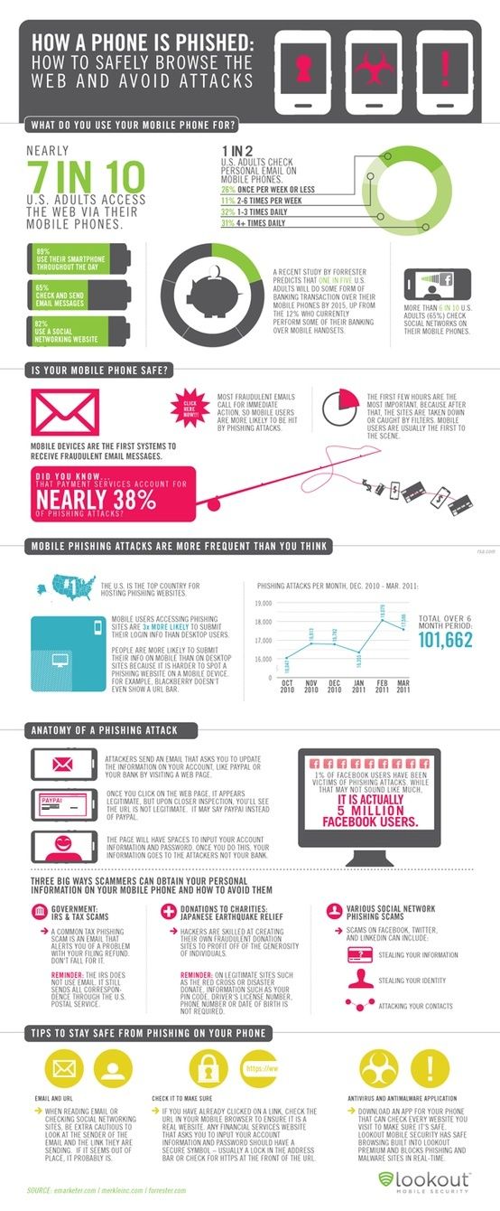 Phone Phishing Infographic