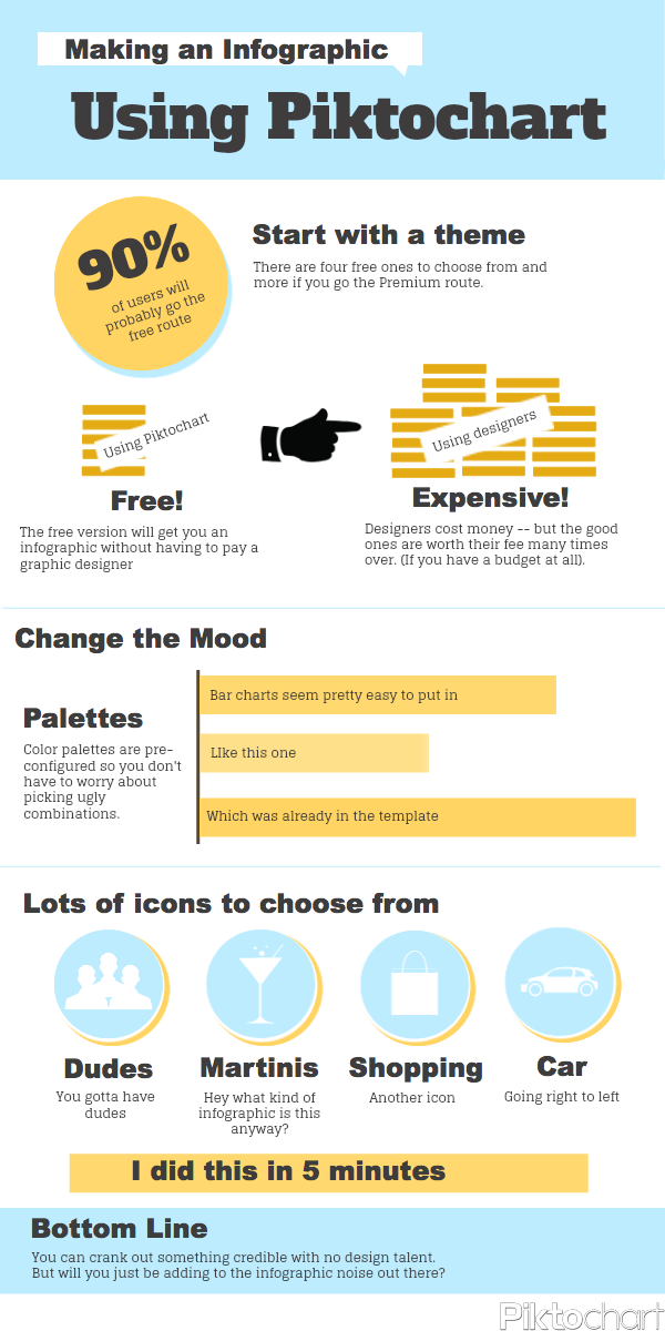 Piktochart Infographics